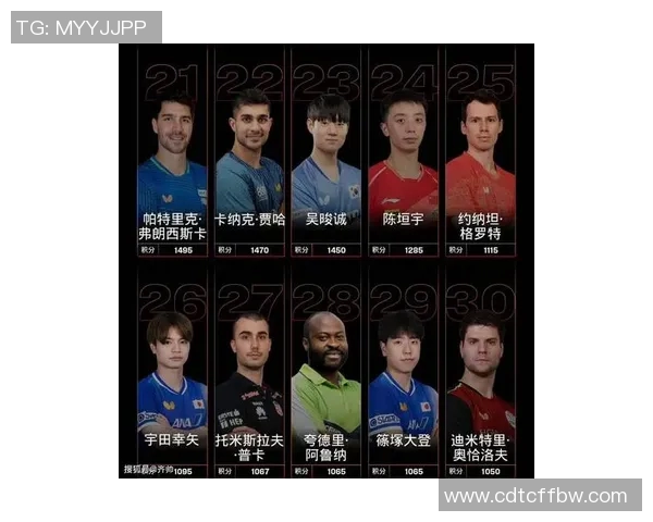 乒乓球状态排行榜揭晓上海乒乓球队荣登第十名引发关注