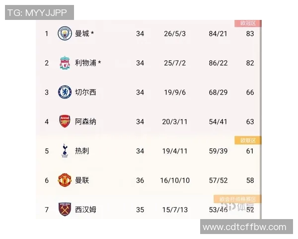 全国锦标赛最新积分榜北京篮球队以66分稳居第一名